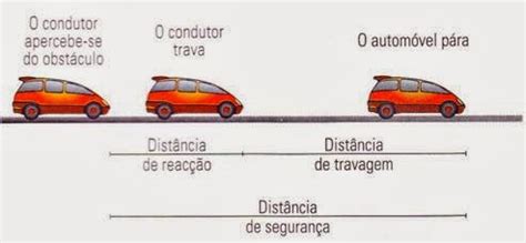 Ci Ncias F Sico Qu Micas Dist Ncia De Seguran A