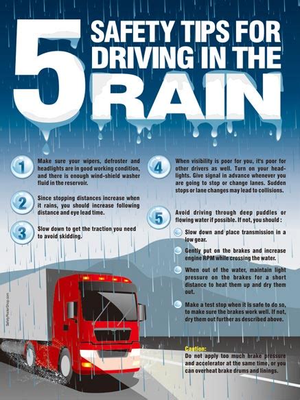 5 Safety Tips for Driving in The Rain | Safety Poster Shop