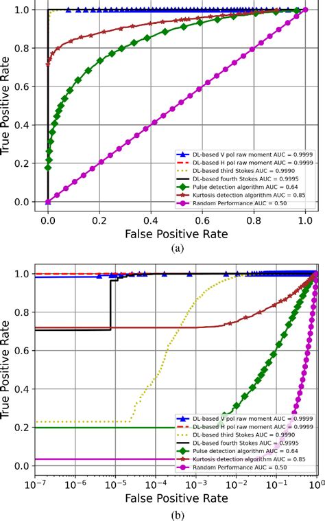 Figure From Radio Frequency Interference Detection For Smap