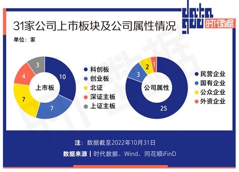 A股10月份31家公司上市：ipo总募资近300亿元，13家公司超募68亿元募集资金精密市值