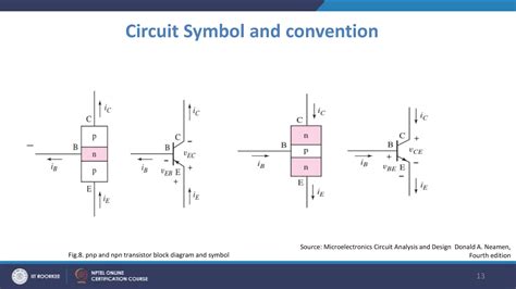 Lecture Bjt Operation In Active Mode Circuit Symbol And Conventions