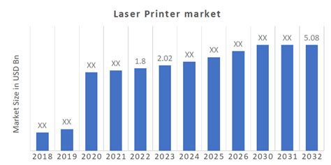 Global Laser Printer Market Research Report Forecast 2032 Mrfr