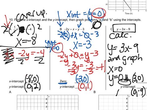 X And Y Intercepts Math Algebra Showme