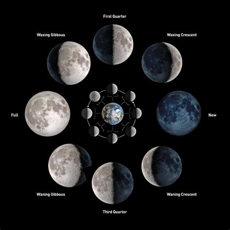 Learn The Moon Phases Farmers Almanac Plan Your Day Grow Your Life