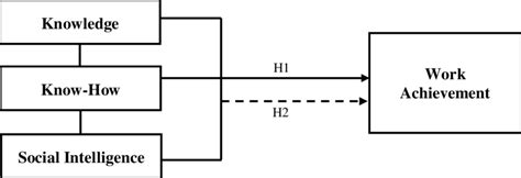 -Shows the research paradigm. | Download Scientific Diagram