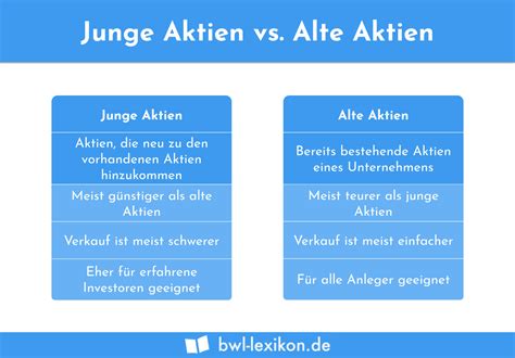 Junge Aktien Definition Erkl Rung Beispiele Bungsfragen