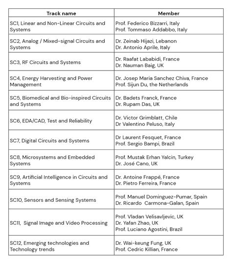 Subcommittee members - IEEE ICECS2024