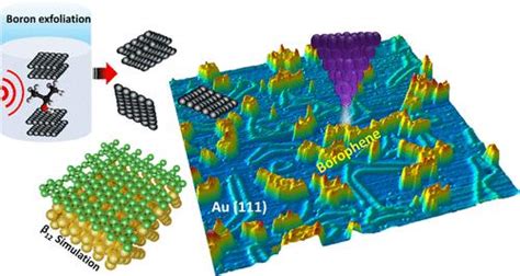 Au 111 上的液相剥离硼烯 The Journal Of Physical Chemistry C X Mol