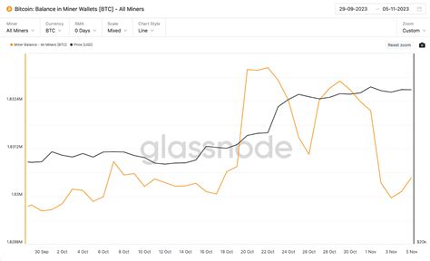 Kan De Bitcoin Koers Deze Week Naar 40 000 Dollar Stijgen Newsbit