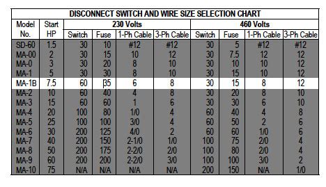 3 Phase Wire Size Chart | wordacross.net