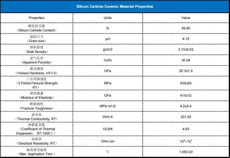 The Advantages And Disadvantages Of Silicon Carbide INNOVACERA