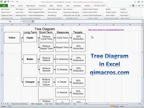 Tree Diagram Excel Template | 7 MP Tools | Video