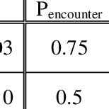 PROPHET recommended parameters | Download Table