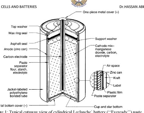 Figure 1 From Zinc Carbon Batteries Leclanche ́ And Zinc Chloride Cell Systems Dry Cells