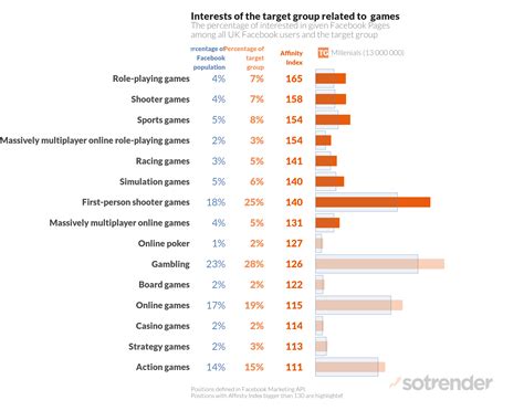 Even better Audience Insights? Audience Scan research! Sotrender Blog