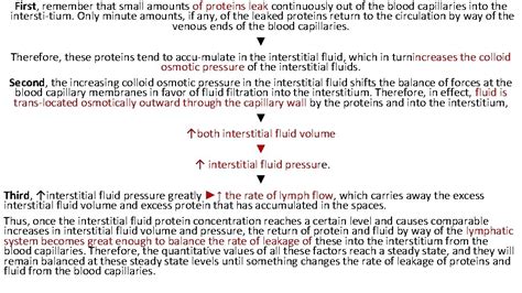 Mechanisms of Capillary Exchange Mechanisms of Capillary Exchange