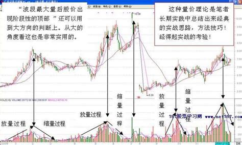 如何利用成交量判斷股價階段性頂部 每日頭條