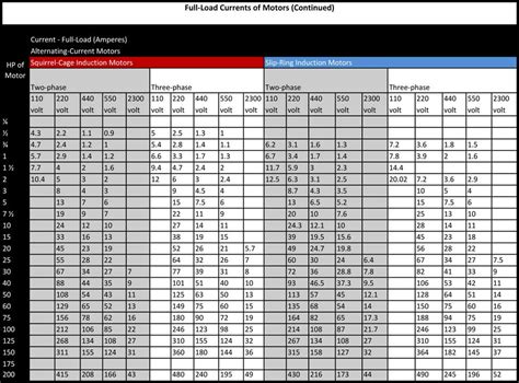 Hp To Amperage Chart