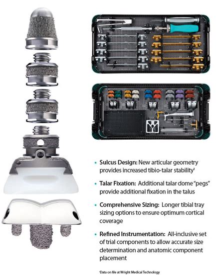 Inbone™ Total Ankle System Wright Medical Group