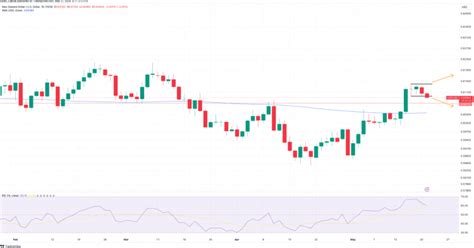 Reserve Bank Of New Zealand Preview RBNZ Could Become More Dovish As