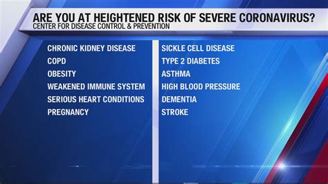 CDC Updates List Of Who S At High Risk Of Severe COVID 19 Illness