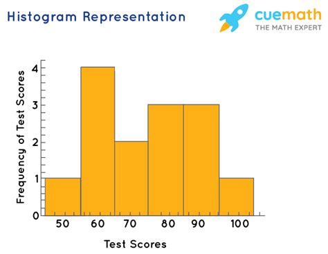 Graphical Representation - Definition, Rules, Principle, Types, Examples