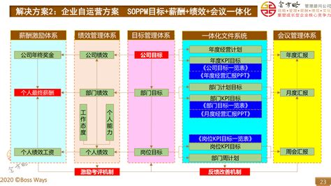 最经典的企业薪酬体系方案设计案例及分析金方略咨询张良老师新浪博客