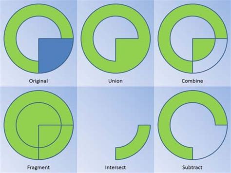 Merge Shapes: Merge Shape Commands in PowerPoint - Presentations Glossary
