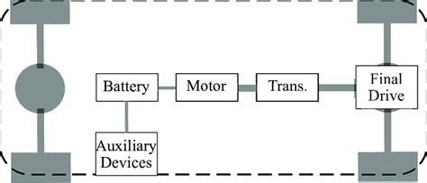 Electric Vehicle Ev Configuration 38 Download Scientific Diagram