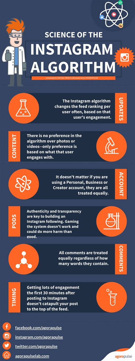 The Science Of The Instagram Algorithm Explained