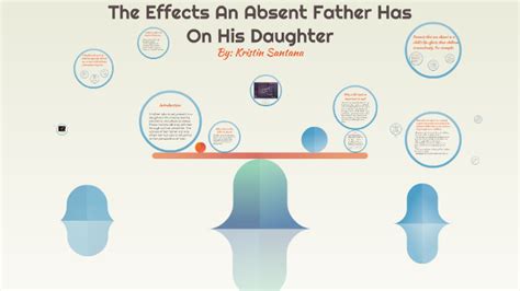 The Affects An Absent Father Has On His Daughter by Kristin Santana on ...