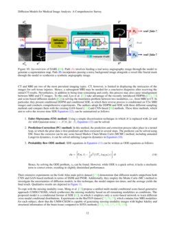 Diffusion Models For Medical Image Analysis A Comprehensive Survey