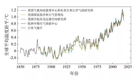 北極永久凍土解凍，對全球氣候有多大影響？科學家：不能蓋棺定論 每日頭條