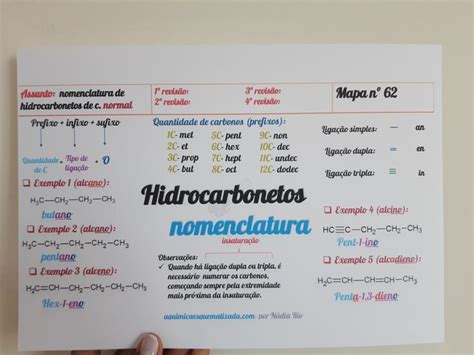 Nomenclatura De Hidrocarbonetos Qu Mica Org Nica Quimica Enem