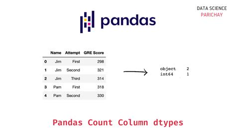 Pandas Dataframe Count Null Values In Each Row Printable Timeline