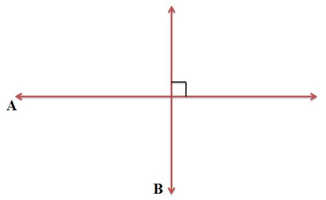 How are parallel and perpendicular lines alike? | Socratic