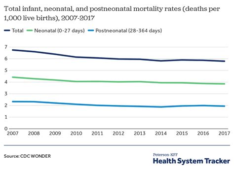 What Do We Know About Infant Mortality In The U S And Comparable