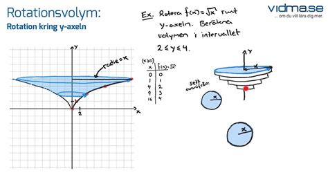 Matematik Rotationsvolym Del Rotation Kring Y Axeln Youtube