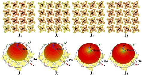 Modal Current Distributions And Modal Radiation Patterns Of The