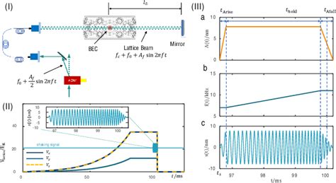 Figure From Observation Of D Mott Insulator And Superfluid Quantum