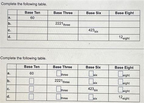Solved Complete the following table. Complete the following | Chegg.com 