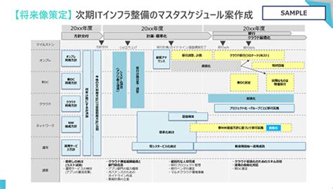 awsamazon web servicesnssolit