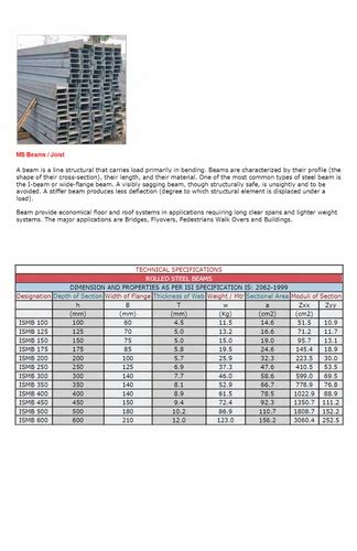 ismb mild steel beams         rs tonne