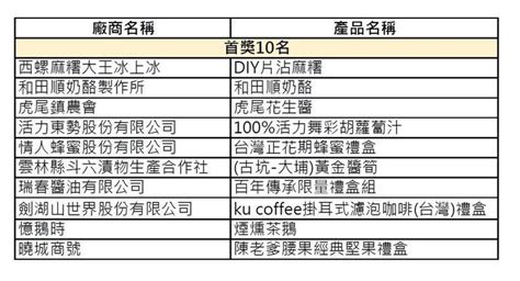 2019雲林良品伴手禮 徵選結果出爐 生活 自由時報電子報