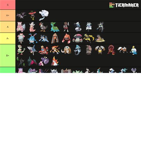 Sv National Dex Ru Personal Vr Tier List Community Rankings Tiermaker