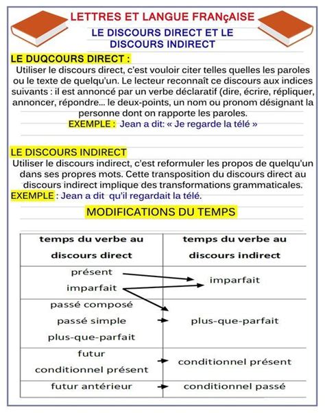 Pingl Par Pierre Auboiron Sur France Discours Direct Discours