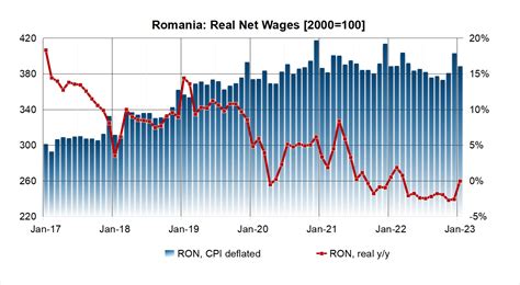 Bne IntelliNews Turkey Reports 59 Y Y Official Inflation Rate For