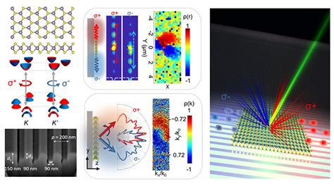 Optics Photonics News Metasurfaces For Valleytronics