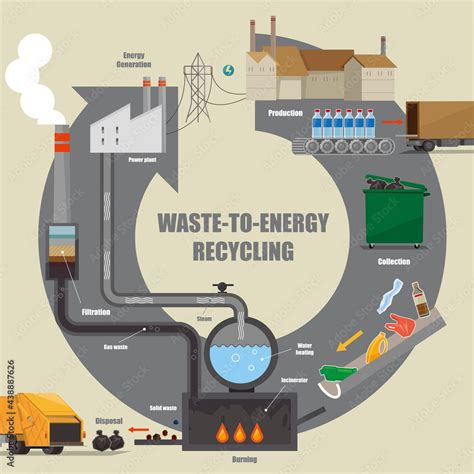 Naklejka Illustrative Diagram Of Waste To Energy Recycling Process