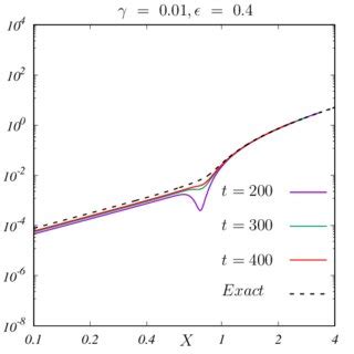 The Large Deviation Function I 1d X Cont For A RTP In One Dimension